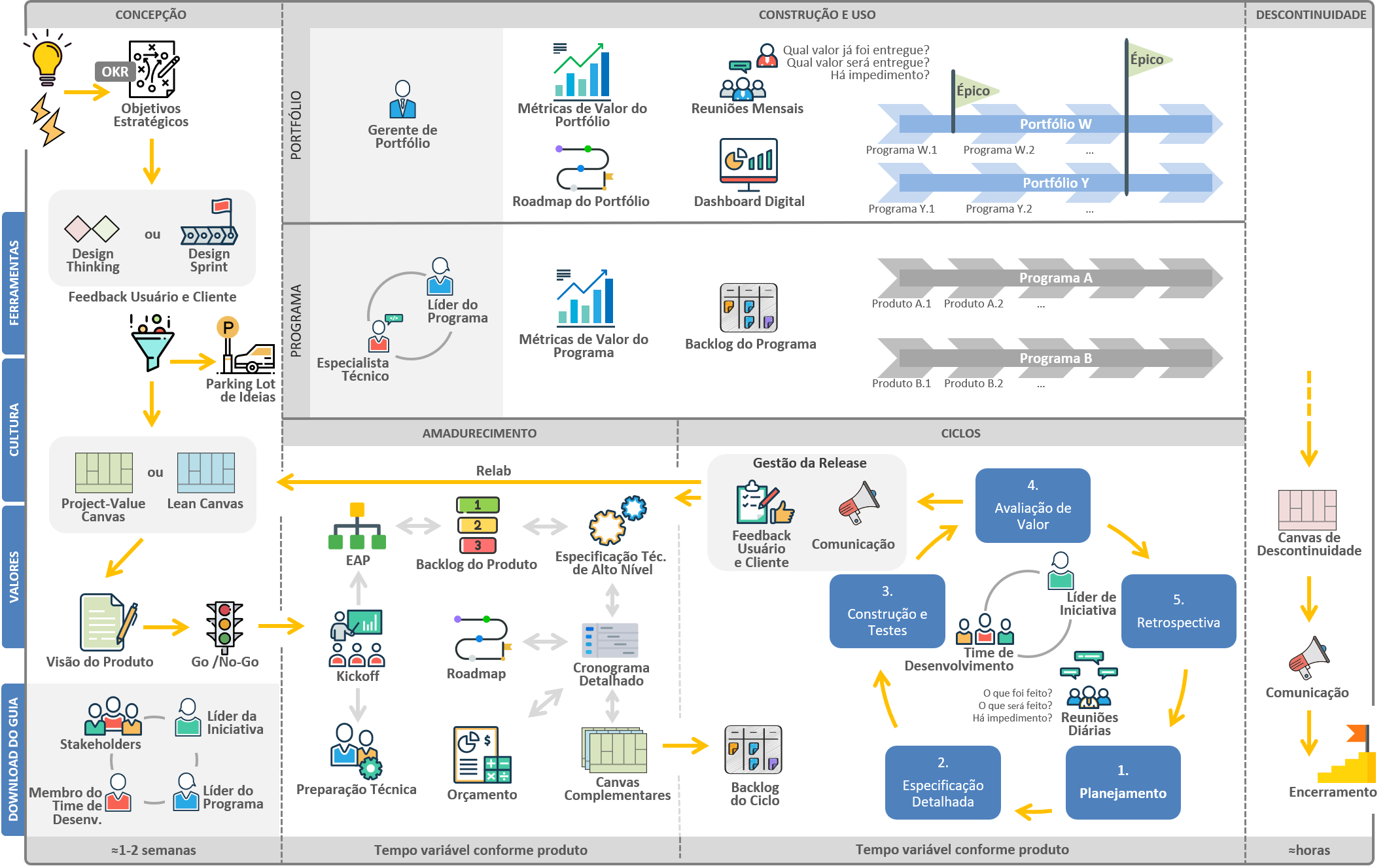 Modelo Híbrido do PIM-Go.