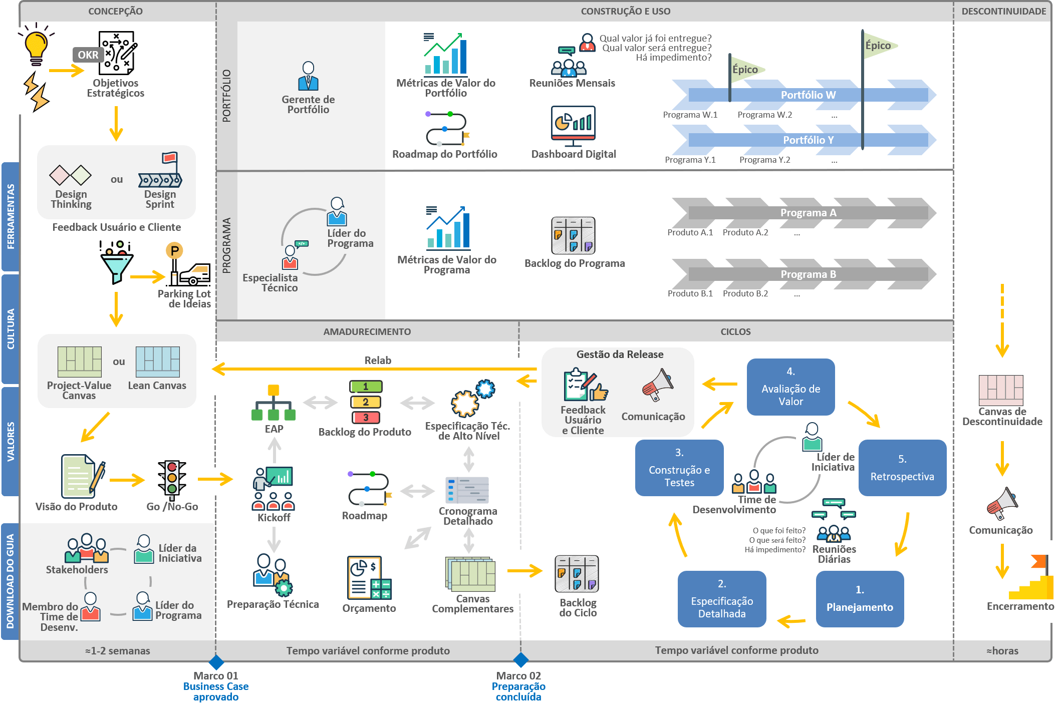 Big Picture do Modelo Híbrido do PIM-Go